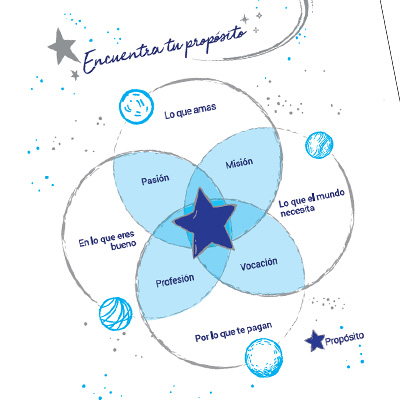 Sesión individual Conecta con tu propósito (Online)